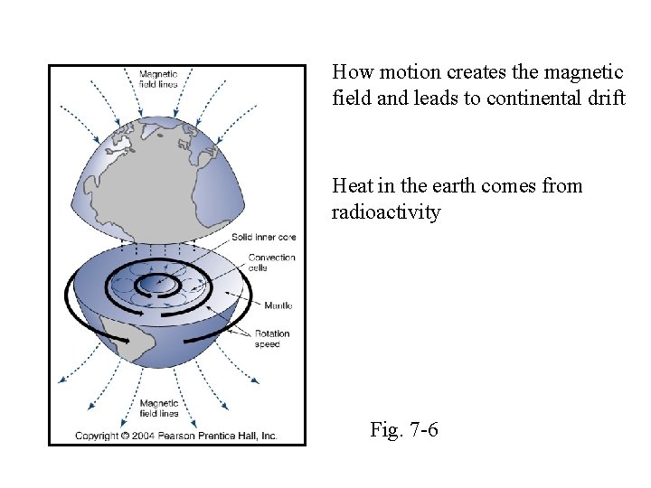 How motion creates the magnetic field and leads to continental drift Heat in the