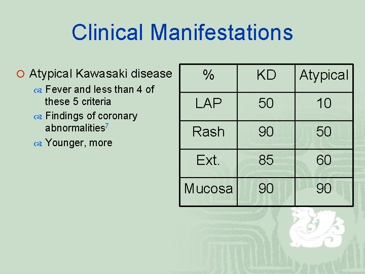 Clinical Manifestations ¡ Atypical Kawasaki disease Fever and less than 4 of these 5