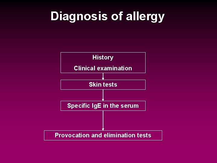 Diagnosis of allergy History Clinical examination Skin tests Specific Ig. E in the serum
