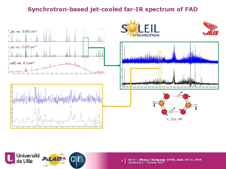 Synchrotron-based jet-cooled far-IR spectrum of FAD jet, res. 0. 001 cm-1 jet, res. 0.