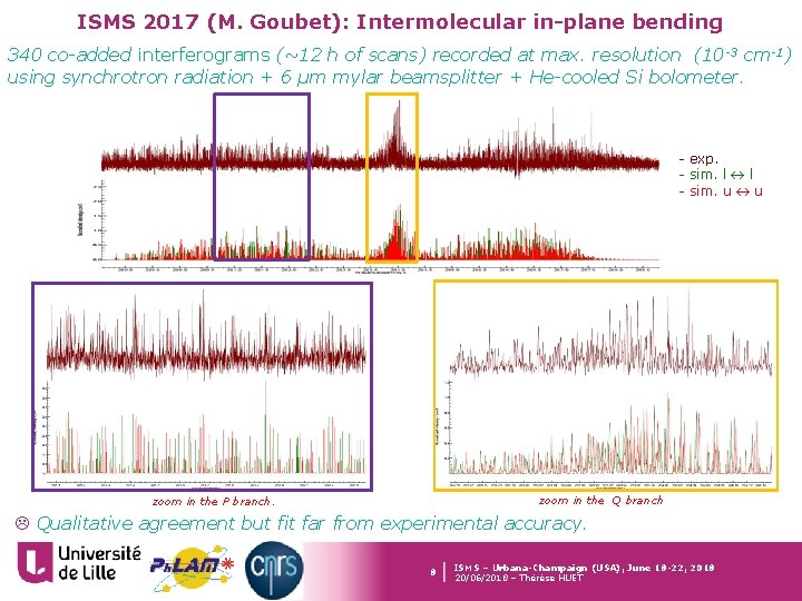 ISMS 2017 (M. Goubet): Intermolecular in-plane bending 340 co-added interferograms (~12 h of scans)