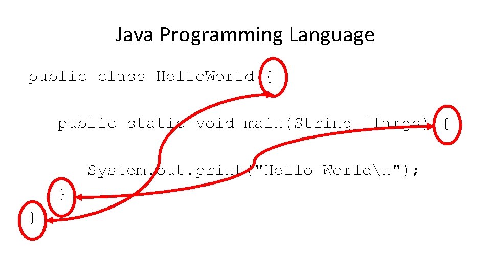 Java Programming Language public class Hello. World { public static void main(String []args) {