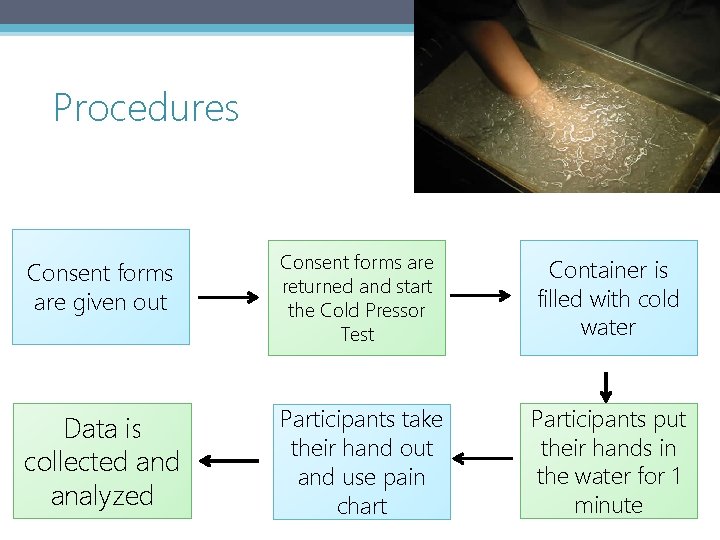 Procedures Consent forms are given out Consent forms are returned and start the Cold