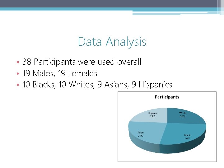 Data Analysis • 38 Participants were used overall • 19 Males, 19 Females •