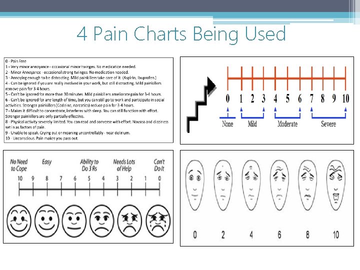 4 Pain Charts Being Used 