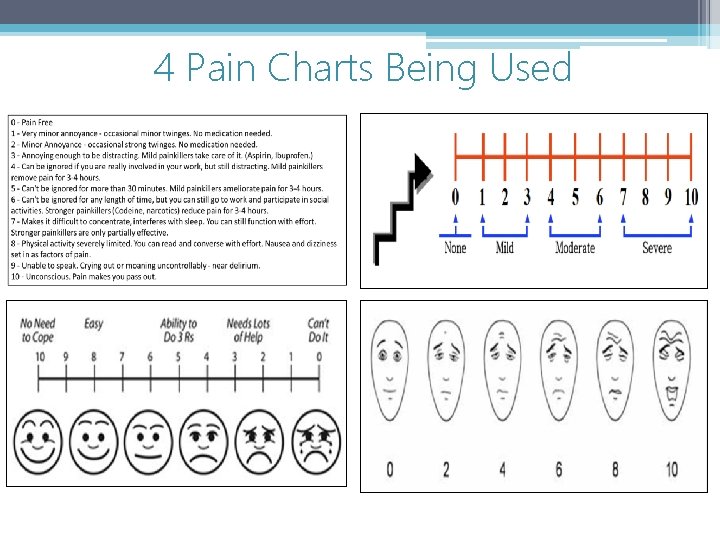 4 Pain Charts Being Used 
