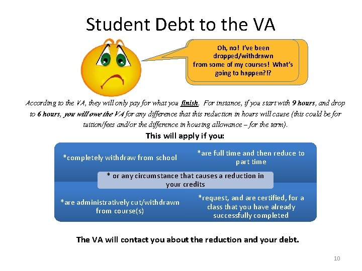 Student Debt to the VA Oh, no! I’ve been dropped/withdrawn from some of my