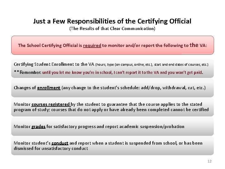 Just a Few Responsibilities of the Certifying Official (The Results of that Clear Communication)