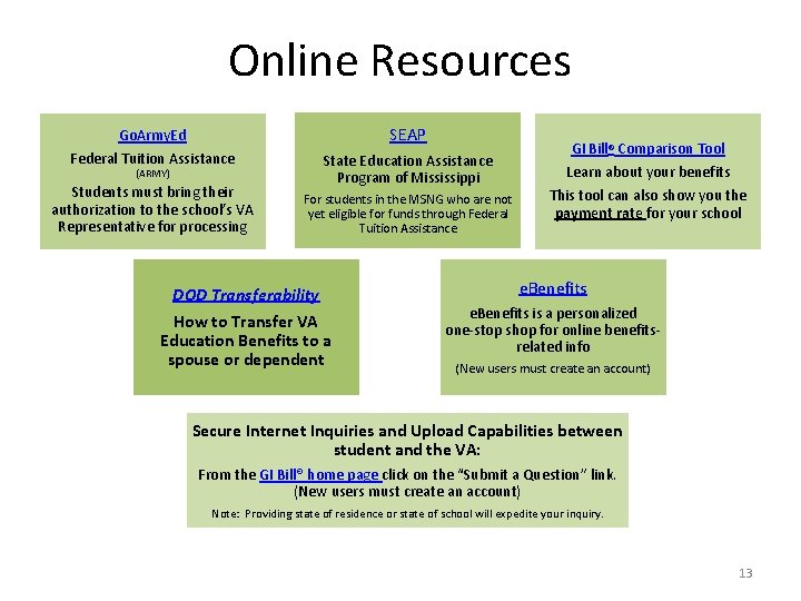 Online Resources Go. Army. Ed Federal Tuition Assistance (ARMY) Students must bring their authorization