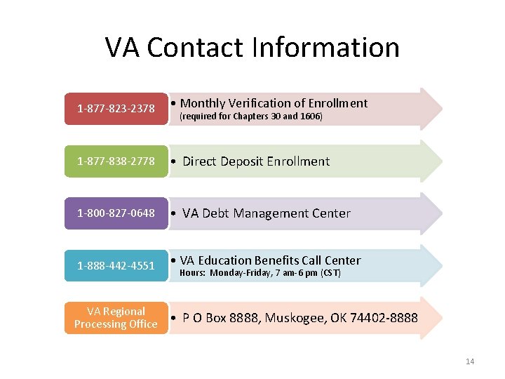 VA Contact Information 1 -877 -823 -2378 • Monthly Verification of Enrollment 1 -877