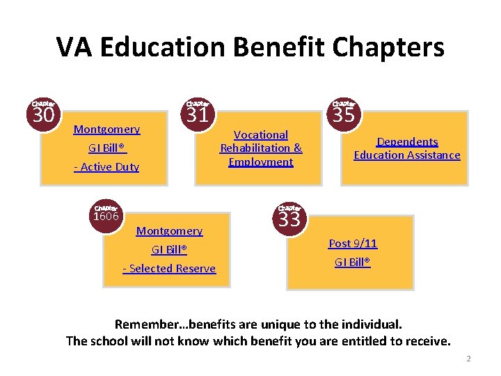 VA Education Benefit Chapters 30 Montgomery 31 GI Bill® - Active Duty 1606 Montgomery