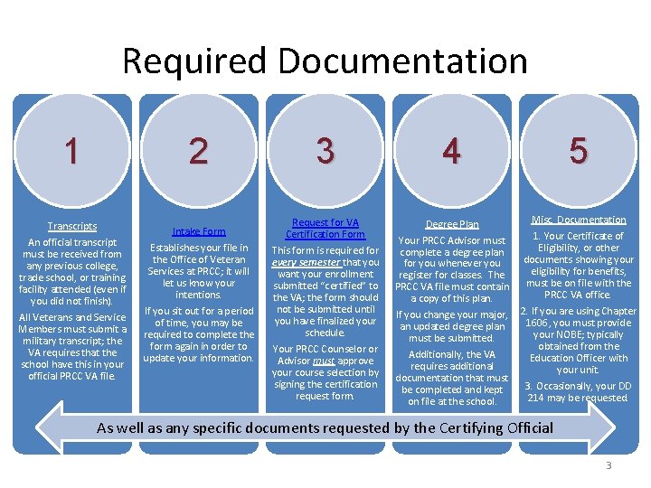 Required Documentation 1 2 Transcripts An official transcript must be received from any previous