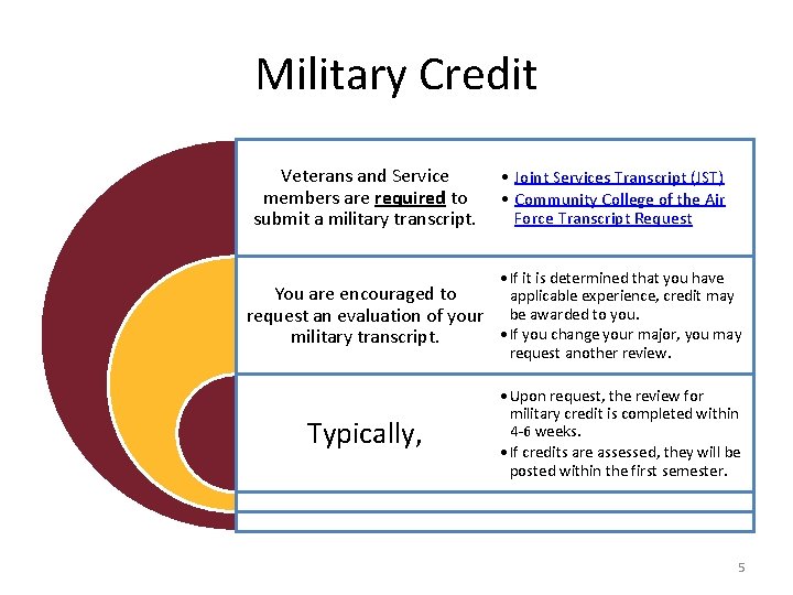 Military Credit Veterans and Service members are required to submit a military transcript. •