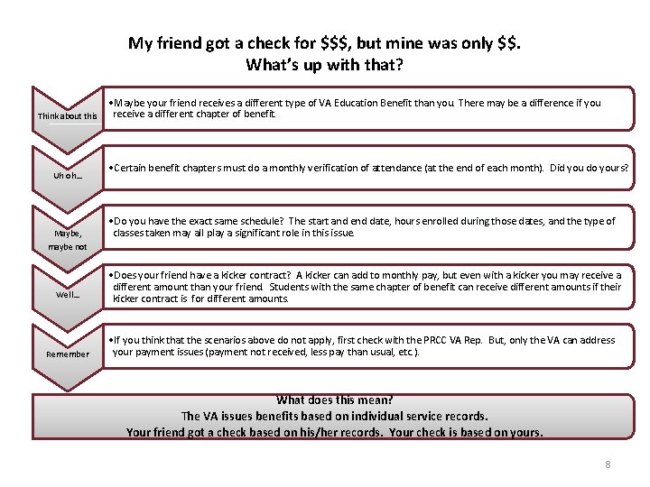 My friend got a check for $$$, but mine was only $$. What’s up