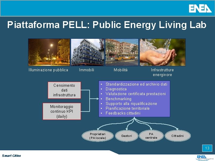 Piattaforma PELL: Public Energy Living Lab Illuminazione pubblica Censimento dati infrastruttura Monitoraggio continuo KPI