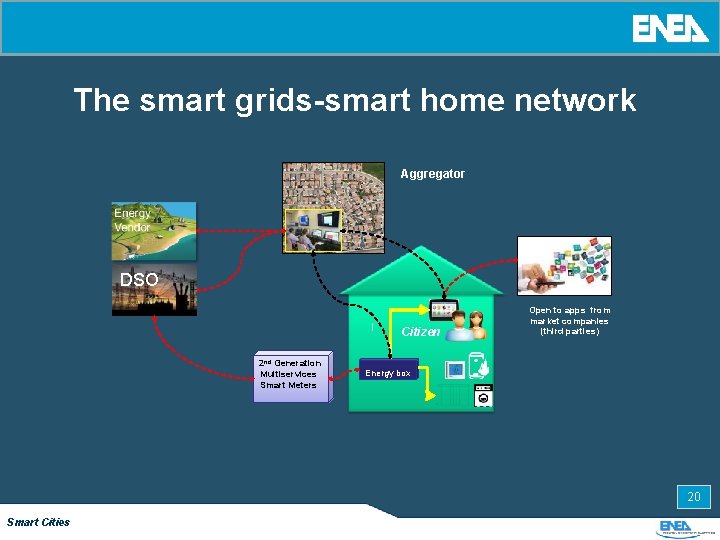 The smart grids-smart home network Aggregator DSO Citizen 2 nd Generation Multiservices Smart Meters