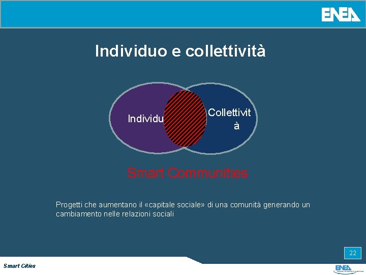 Individuo e collettività Individuo Collettivit à Smart Communities Progetti che aumentano il «capitale sociale»