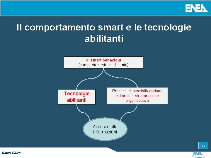 Il comportamento smart e le tecnologie abilitanti Ø smart behaviour (comportamento intelligente) Tecnologie abilitanti
