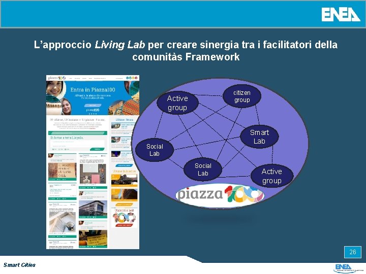 L’approccio Living Lab per creare sinergia tra i facilitatori della comunitàs Framework citizen group