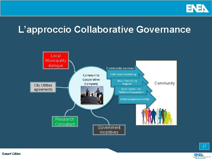 L’approccio Collaborative Governance Local Municipality dialogue Community services Community City Utilities agreements Research Consultant