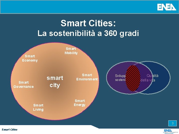 Smart Cities: La sostenibilità a 360 gradi Smart Mobility Smart Economy Smart Governance Smart