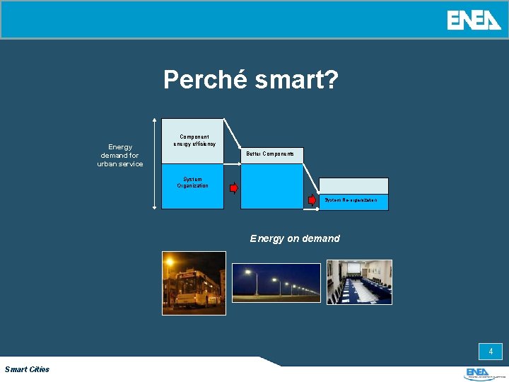 Perché smart? Energy demand for urban service Component energy efficiency Better Components System Organization