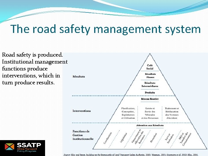 The road safety management system Road safety is produced. Institutional management functions produce interventions,