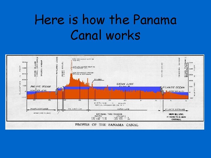 Here is how the Panama Canal works 