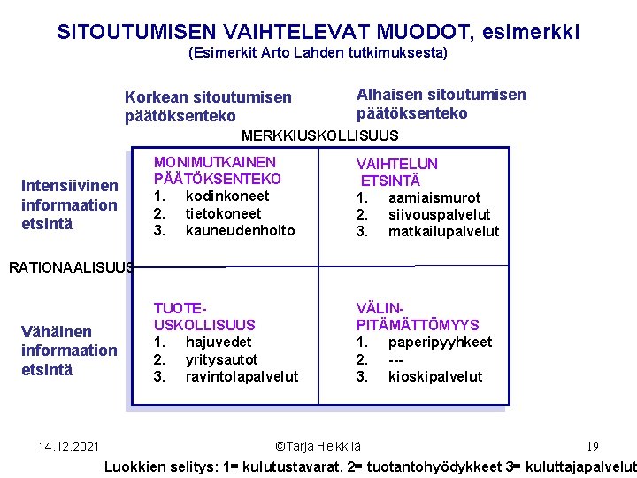 SITOUTUMISEN VAIHTELEVAT MUODOT, esimerkki (Esimerkit Arto Lahden tutkimuksesta) Korkean sitoutumisen päätöksenteko Alhaisen sitoutumisen päätöksenteko