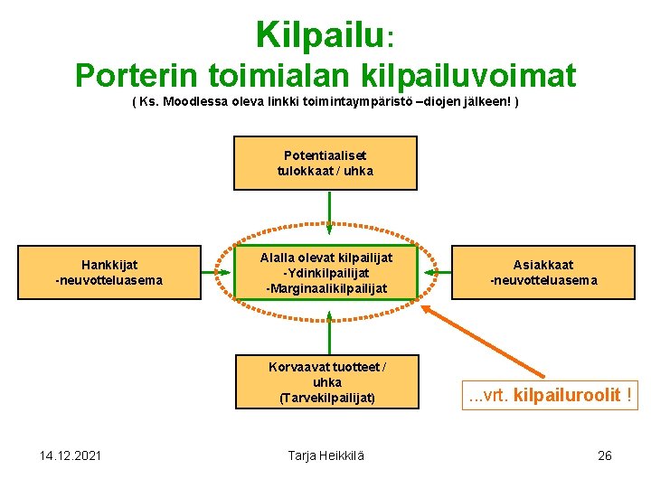 Kilpailu: Porterin toimialan kilpailuvoimat ( Ks. Moodlessa oleva linkki toimintaympäristö –diojen jälkeen! ) Potentiaaliset