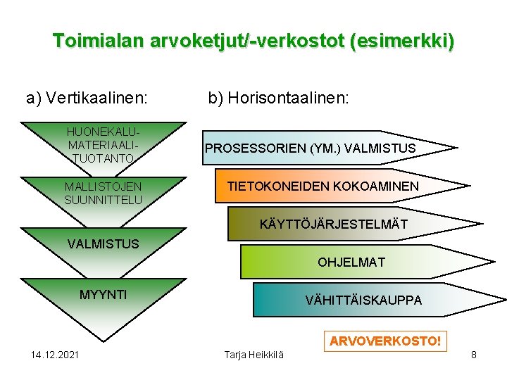 Toimialan arvoketjut/-verkostot (esimerkki) a) Vertikaalinen: HUONEKALUMATERIAALITUOTANTO MALLISTOJEN SUUNNITTELU b) Horisontaalinen: PROSESSORIEN (YM. ) VALMISTUS