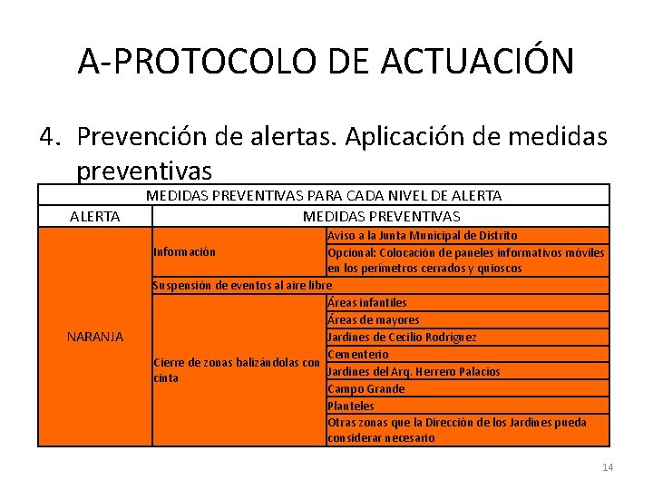 A-PROTOCOLO DE ACTUACIÓN 4. Prevención de alertas. Aplicación de medidas preventivas ALERTA NARANJA MEDIDAS