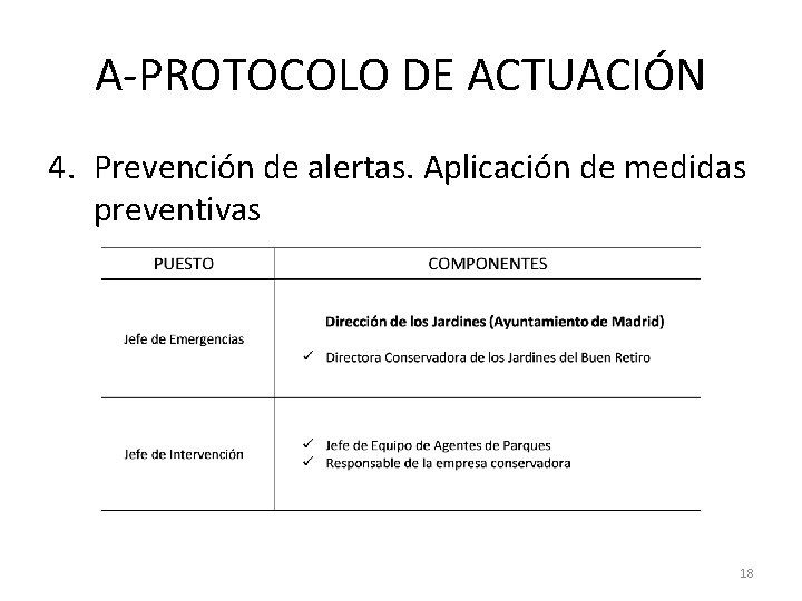 A-PROTOCOLO DE ACTUACIÓN 4. Prevención de alertas. Aplicación de medidas preventivas 18 