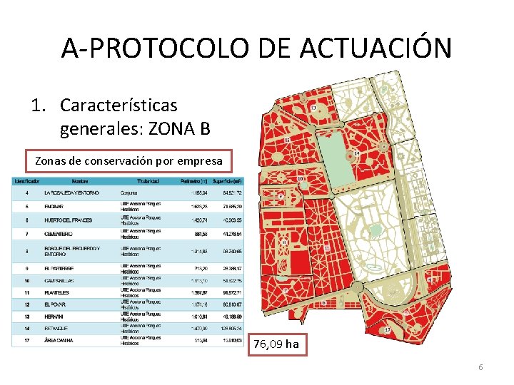 A-PROTOCOLO DE ACTUACIÓN 1. Características generales: ZONA B Zonas de conservación por empresa 76,