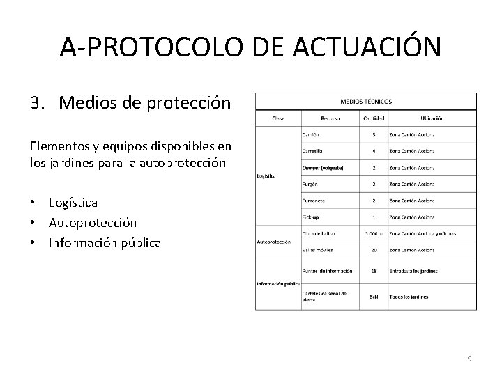 A-PROTOCOLO DE ACTUACIÓN 3. Medios de protección Elementos y equipos disponibles en los jardines