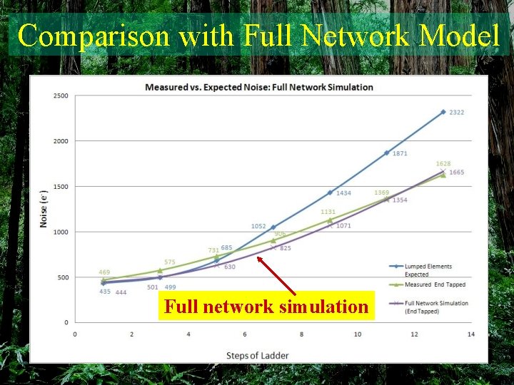 Comparison with Full Network Model Full network simulation 