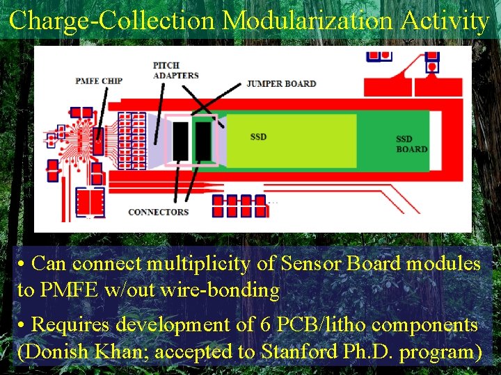 Charge-Collection Modularization Activity • Can connect multiplicity of Sensor Board modules to PMFE w/out
