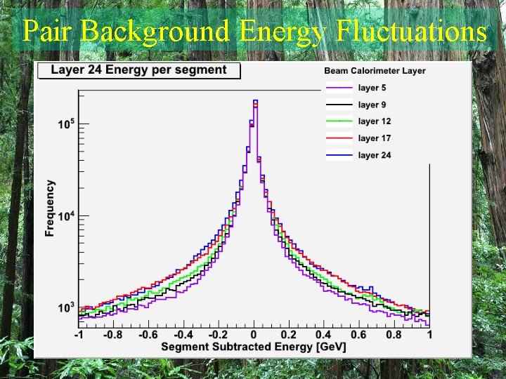 Pair Background Energy Fluctuations 