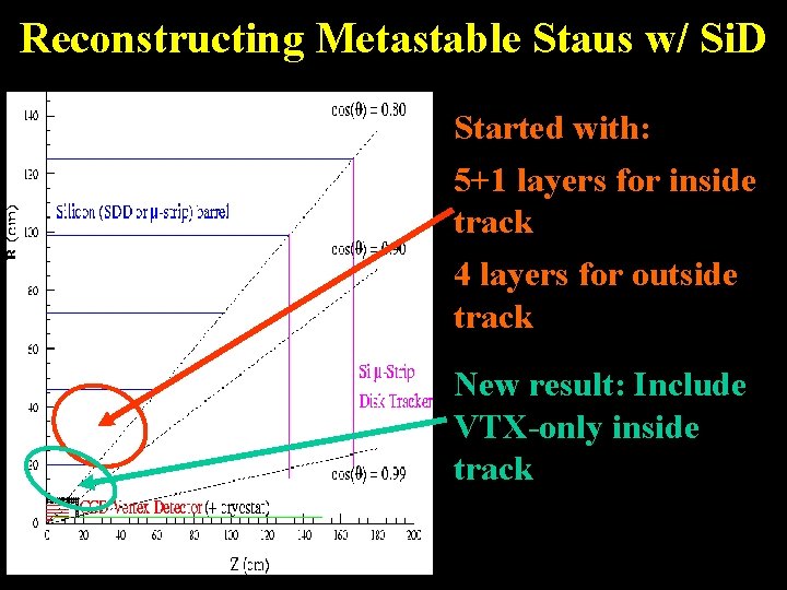 Reconstructing Metastable Staus w/ Si. D Started with: 5+1 layers for inside track 4