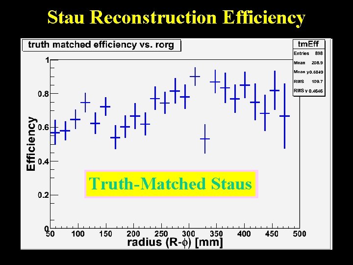 Stau Reconstruction Efficiency Truth-Matched Staus 