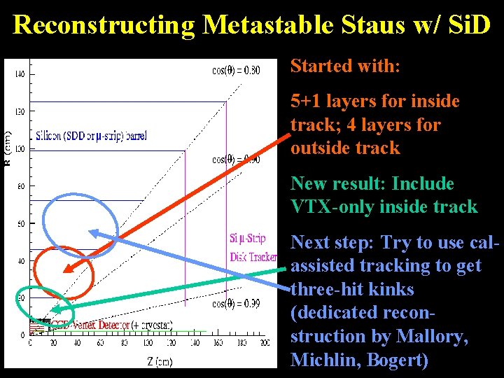 Reconstructing Metastable Staus w/ Si. D Started with: 5+1 layers for inside track; 4