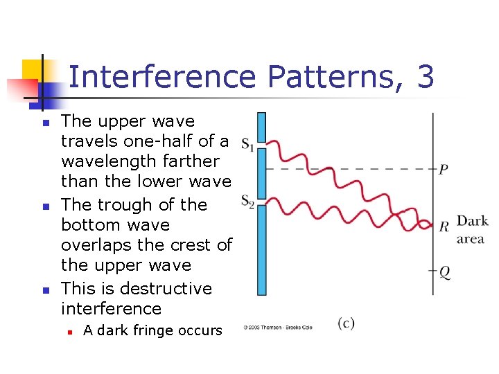 Interference Patterns, 3 n n n The upper wave travels one-half of a wavelength