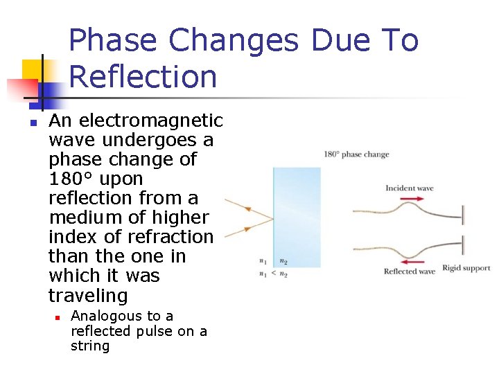 Phase Changes Due To Reflection n An electromagnetic wave undergoes a phase change of