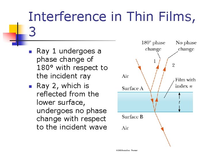 Interference in Thin Films, 3 n n Ray 1 undergoes a phase change of