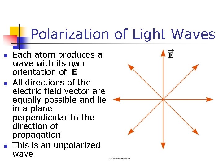 Polarization of Light Waves n n n Each atom produces a wave with its