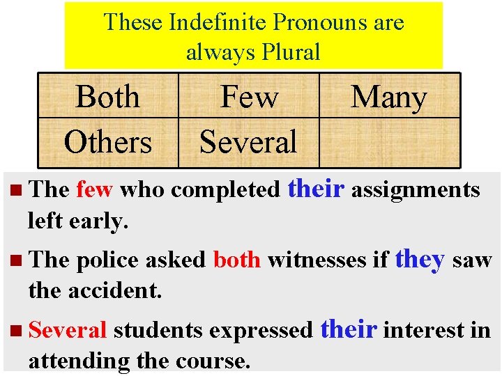 These Indefinite Pronouns are always Plural Both Others Few Several Many few who completed These Indefinite Pronouns are always Plural Both Others Few Several Many few who completed
