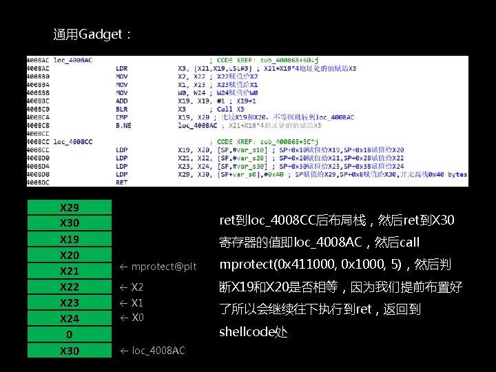 通用Gadget： X 29 X 30 X 19 X 20 X 21 X 22 X