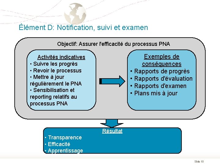 Élément D: Notification, suivi et examen Objectif: Assurer l'efficacité du processus PNA Exemples de