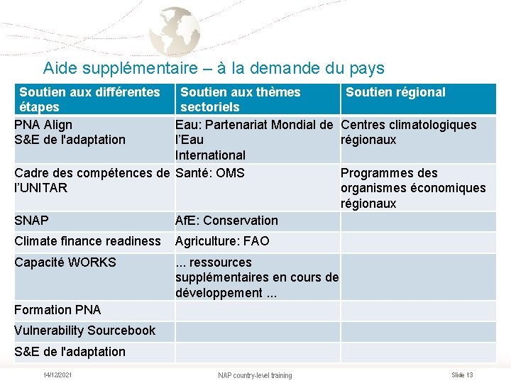 Aide supplémentaire – à la demande du pays Soutien aux différentes étapes PNA Align