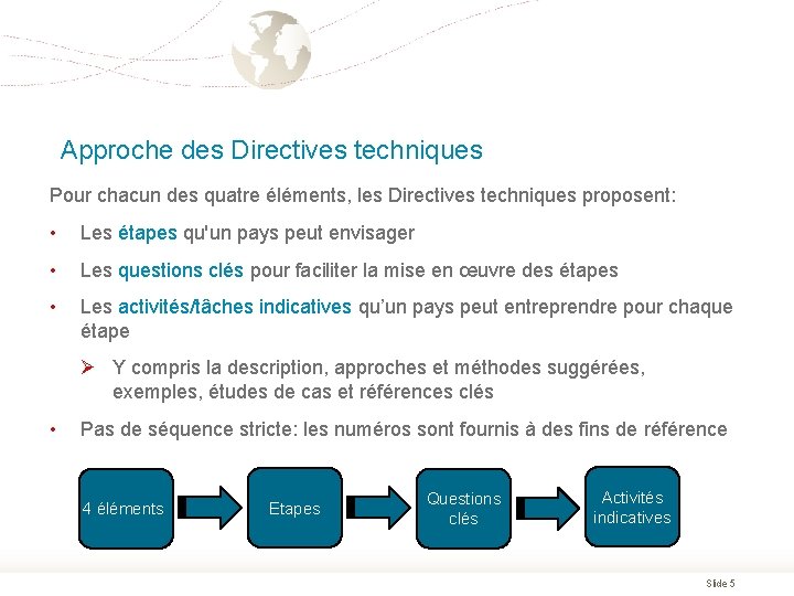 Approche des Directives techniques Pour chacun des quatre éléments, les Directives techniques proposent: •